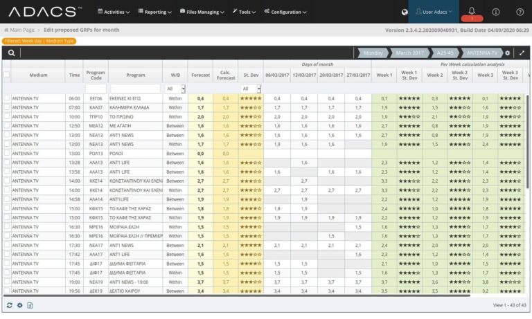 Edit Proposed GRPs for Month